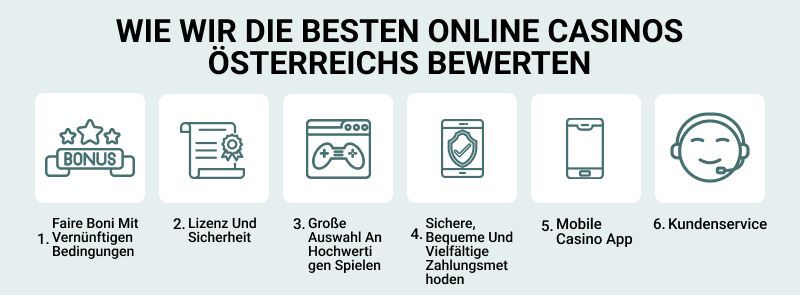 Wie wir die besten Online Casinos &Ouml;sterreichs bewerten