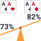 Hohe Paare sind schw&auml;cher als bei Hold&rsquo;em