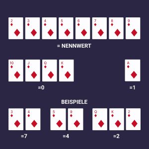 Online Baccarat Kartenwert