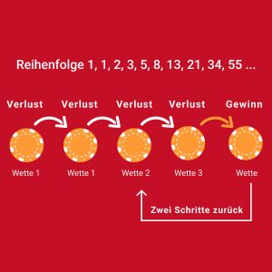 Regressives Wettsystem