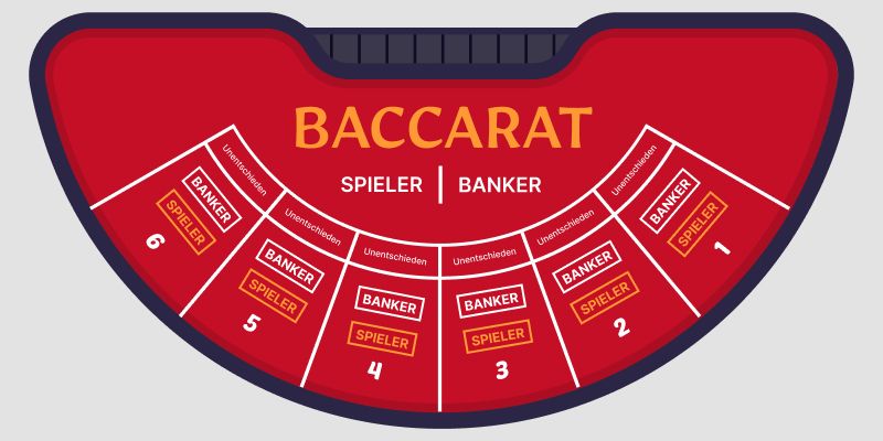 Baccarat Hauptregeln