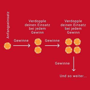 Progressives Wettsystem