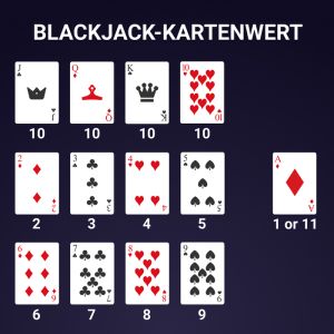 Kartenwerte