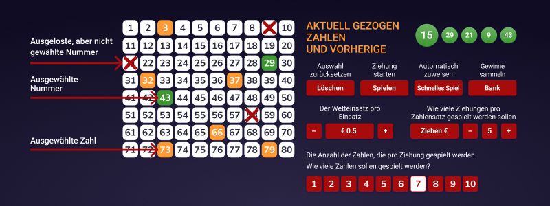 Online-Keno - die wichtigsten Regeln