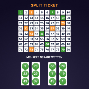 Online-Keno - geteiltes Ticket