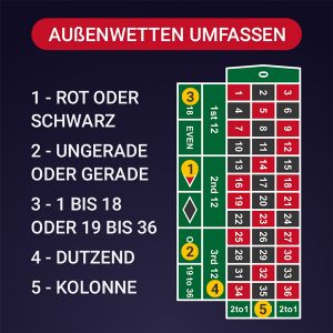 Die Au&szlig;enwetten