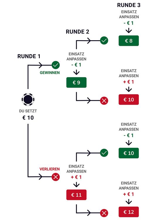 D&rsquo;Alembert System