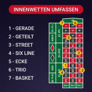 Die Innenwetten