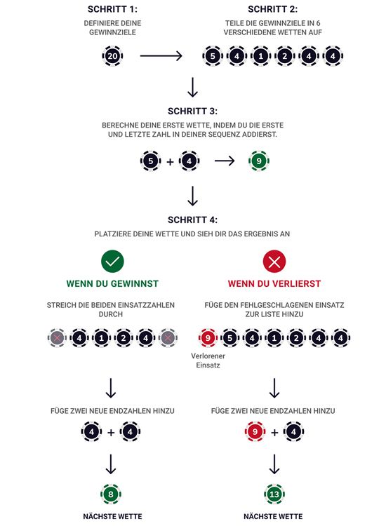 Labouch&egrave;re System