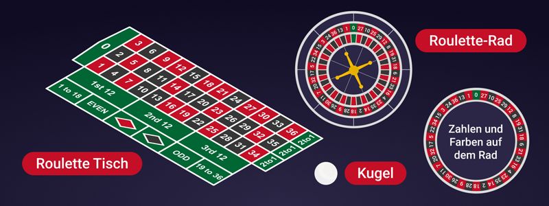 Regeln beim Online Roulette