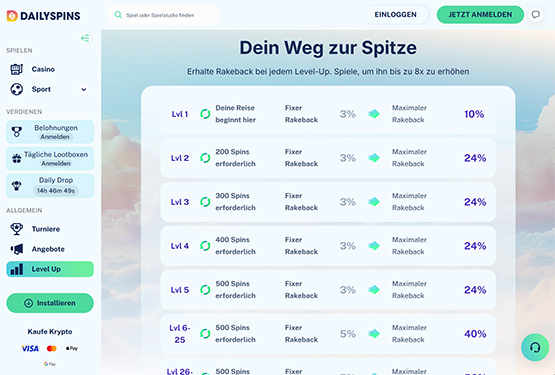 Dailyspins Casino VIP Seite