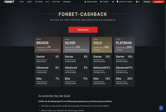 Fonbet Casino vip Seite