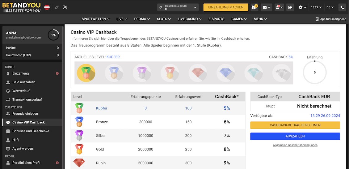 BetandYou Casino VIP-Programm